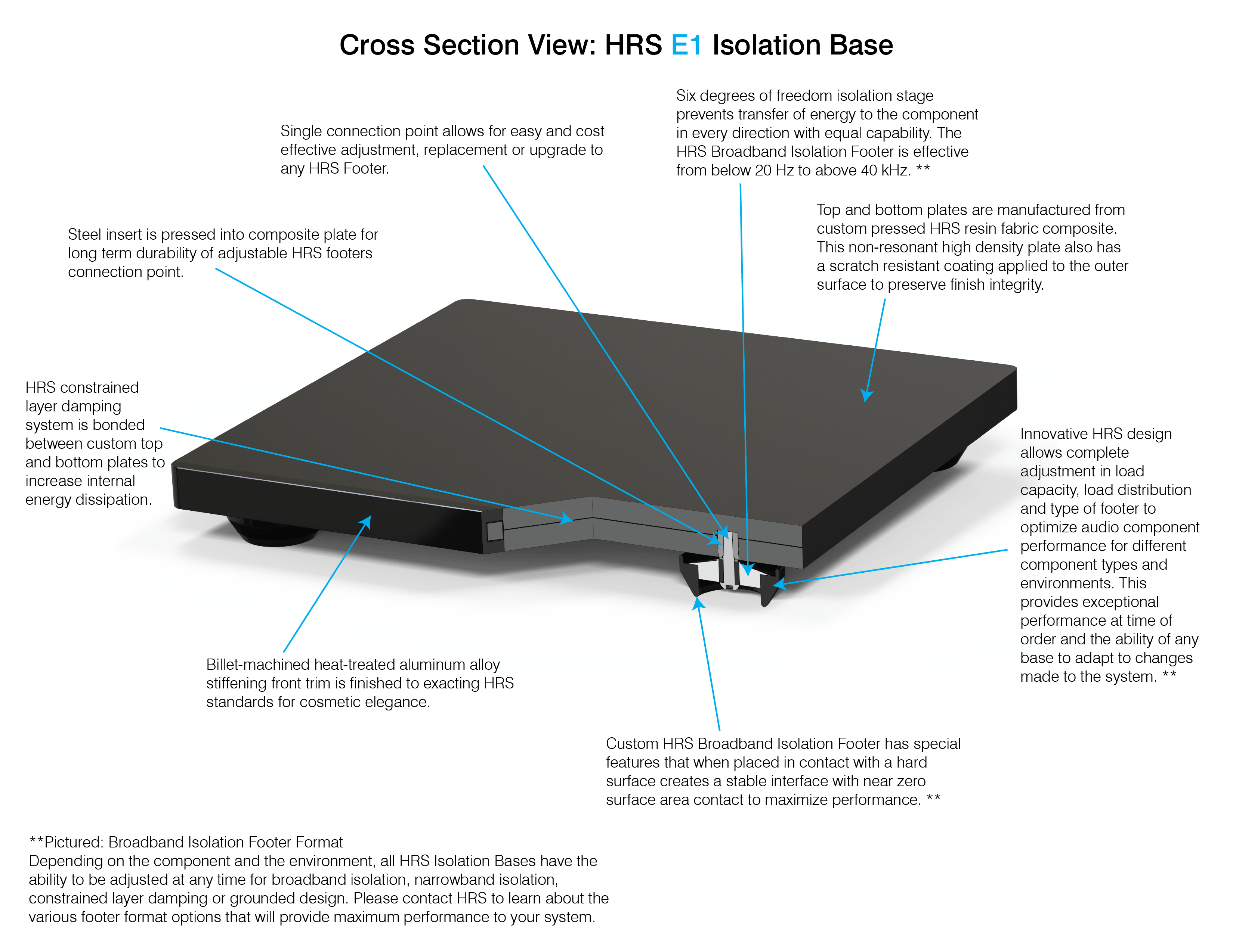 HRS E1 Isolation Base